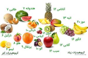 میوه و غذاهای رژیم کتو