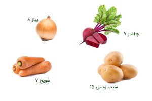 سبزیجات زیر زمینی در رژیم کتوژنیک